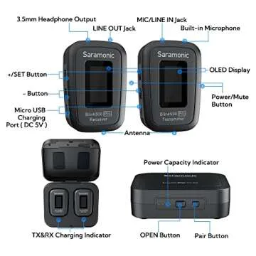 Saramonic Blink500 Pro: Mini Wireless Mic with Charging Case