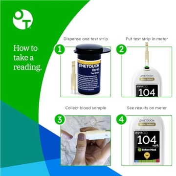 OneTouch Blood Sugar Test Kit for Diabetes Monitoring