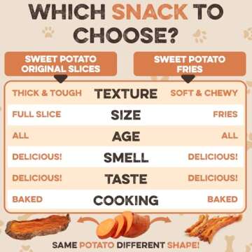 BRUTUS & BARNABY Sweet Potato Dog Treats 14 oz