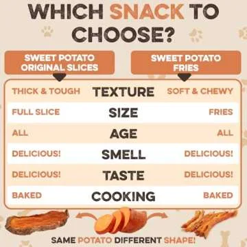 BRUTUS & BARNABY Sweet Potato Dog Treats 14 oz