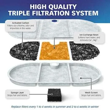 PET STANDARD 12-Pack Replacement Filter for PETLIBRO® Fountain