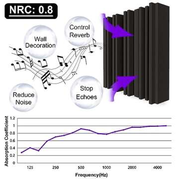 TroyStudio Thick Acoustic Foam Panels, 12 X 12 X 2 Inches 6 Pcs Broadband Sound Absorbing Foam, Dense Soundproof Padding Tile, Recording Studio Foam Absorber, Groove Decorative 3D Wall Ceiling Panel
