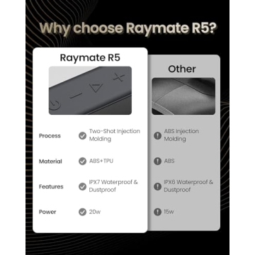 Raymate Bluetooth Speaker - 20W Waterproof & Portable