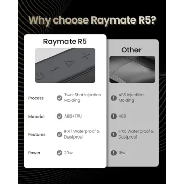 Raymate Bluetooth Speaker - 20W Waterproof & Portable