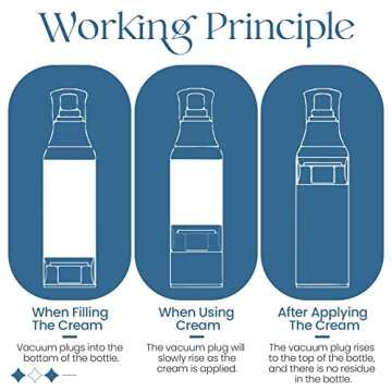 EOPER Airless Pump Jars 30/50/100ML, 3 Pieces Empty Refillable Cosmetic Air Pump Jars Bottles Airless Lotion Cream Sample Containers Makeup Vials Accessories Leak-Proof DIY Travel, Pearly White