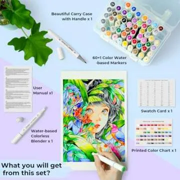 Ohuhu Dual Tip Markers: 60 Colors for Creative Expression