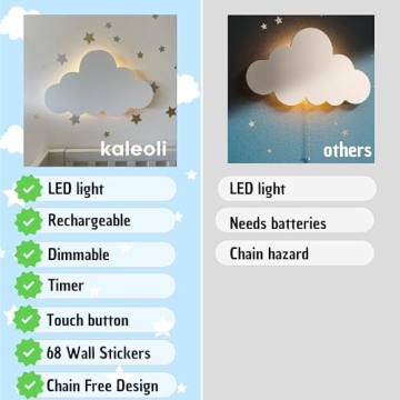 Nursery Cloud Lamp with Star Decals - Rechargeable & Dimmable