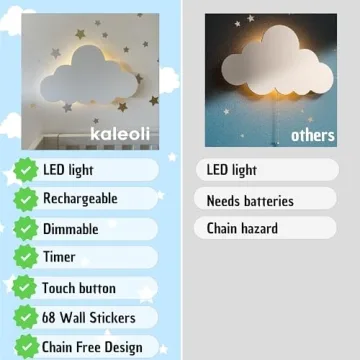 Nursery Cloud Lamp with Star Decals - Rechargeable & Dimmable