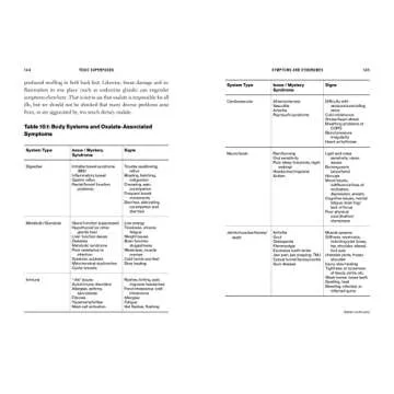 Transform Your Health with Toxic Superfoods