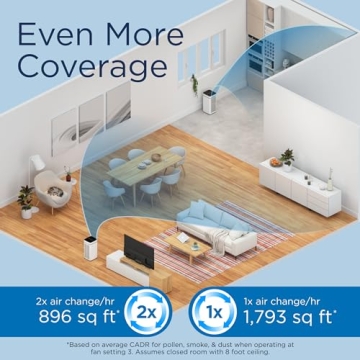 Medify MA-40 UV Air Purifier Efficient & Quiet