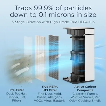 Medify MA-40 UV Air Purifier Efficient & Quiet