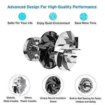 Etekcity Electric Air Pump for Quick Inflatables