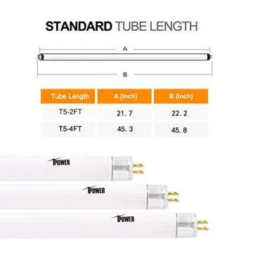 iPower T5 Grow Light Bulbs 54W 5 Pack for Indoor Plants