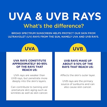 Coppertone SPORT SPF 50 Travel Size Sunscreen