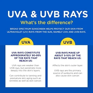 Coppertone SPORT SPF 50 Travel Size Sunscreen