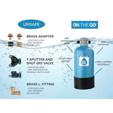On The Go OTG4-DBLSOFT-Portable 16,000 Grain RV Water Softener (NOT made in China, assembled by U.S. Workers in Indiana)