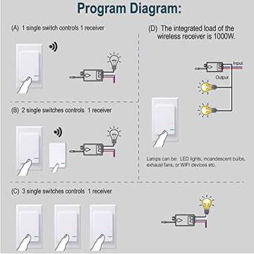 Thinkbee Wireless Light Switch and Receiver Kit, Mini Remote Control Switch with Wall Plate for Ceiling Lights, Lamps, Lighting Fixture, No Wiring No WiFi Needed, Outdoor 1969ft Indoor 328ft RF Range