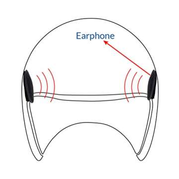 LEXIN Motorcycle Audio Set for Helmet Bluetooth Headset, 36mm Speakers, Type-C Connector, Button/Boom Mic, Fit for B4FM/GTX/G2P/G16/G1/MeshCom/Novus