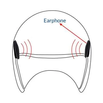 LEXIN Motorcycle Audio Set for Helmet Bluetooth Headset, 36mm Speakers, Type-C Connector, Button/Boom Mic, Fit for B4FM/GTX/G2P/G16/G1/MeshCom/Novus