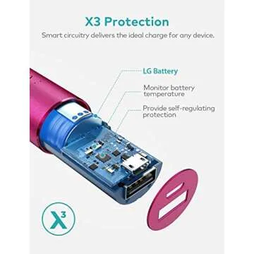 Lipstick Charger 3350mAh Xcentz, Compact External Battery Premium Aluminum with Flashlight Pocket Portable Charger Power Bank Phone Charger for iPhone, Samsung Galaxy, Other Android Phone - Red