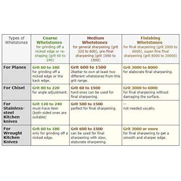 Suehiro Rika 5000-DN Finishing Whetstone for Precision Sharpening