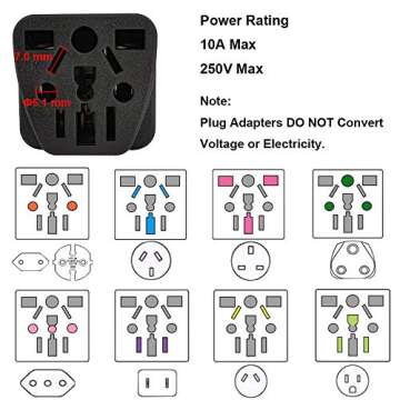 US Travel Plug Adapter EU/UK/AU/in/CN/JP/Asia/Italy/Brazil to USA (Type B), 3 Prong Grounded USA Wall Plug, International Mini Travel Adapter and Converter, Wall Outlet Power Charger Converter Black