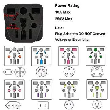 US Travel Plug Adapter EU/UK/AU/in/CN/JP/Asia/Italy/Brazil to USA (Type B), 3 Prong Grounded USA Wall Plug, International Mini Travel Adapter and Converter, Wall Outlet Power Charger Converter Black