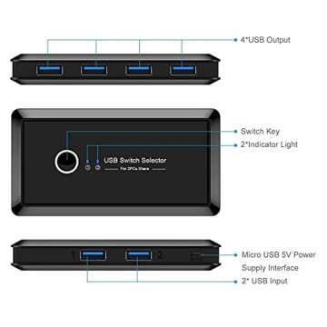 USB 3.0 Switch Selector 4 Port 2 Computers Peripheral Switcher Adapter Hub for PC Printer Mouse Keyboard with One Button Switch
