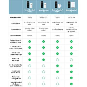 eufy Security, Wi-Fi Doorbell Camera, 2K Resolution, No Monthly Fees, Local Storage, Human Detection, with Wireless Chime—Requires Existing Doorbell Wires and Installation Experience, 16-24 VAC, 30 VA