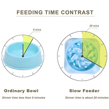 UPSKY Slow Feeder Bowl for Small and Medium Dogs