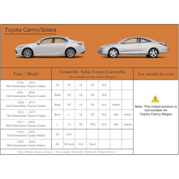 Kayme 7 Layers Waterproof Car Cover for Toyota Camry