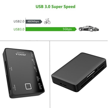 High-Speed Zedela USB 3.0 Card Reader for All Memory Cards
