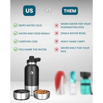 HEMLI 32 oz. Portable Dog Water Bottle, Dog Travel Water Bottle, Portable Water Bowl for Dogs, Dog Travel Bowel, Dog Water Bottle for Walking, Dog Travel Accessories Kit, Pet Travel Bottle for Hiking