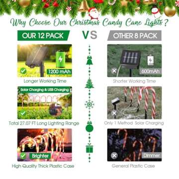 BUCASA Outdoor Christmas Decorations Solar Candy Cane Lights, Solar & USB-C Rechargeable Christmas Pathway Lights with Displays, 10 Modes for Outdoor Yard Xmas Party/12 Pack