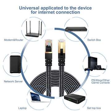 Danyee 50ft Cat 8 Ethernet Cable - High Speed Nylon Braided Networking