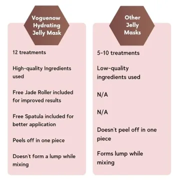 Hydrating Jelly Face Masks Set with Jade Roller