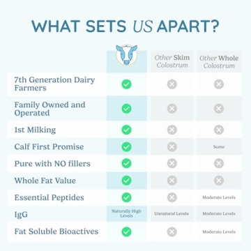 WonderCow Colostrum Powder for Immune and Gut Health