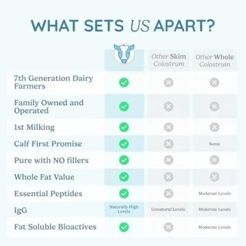 WonderCow Colostrum Powder for Immune and Gut Health