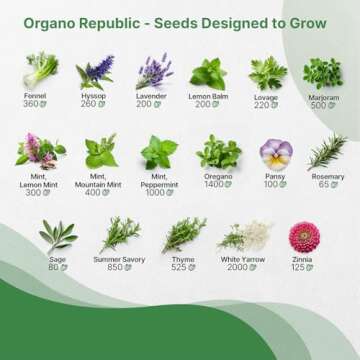 35 Medicinal & Tea Herb Seeds for Garden Lovers