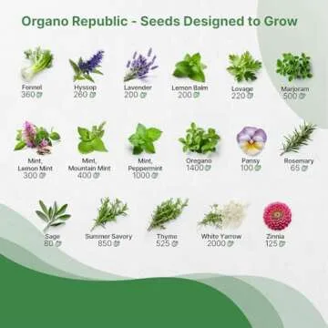 35 Medicinal & Tea Herb Seeds for Garden Lovers