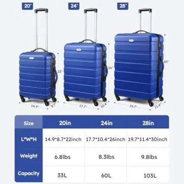 Suitour Luggage 3 Piece Sets Hard Shell Luggage Set with Spinner Wheels, TSA Lock, 20 24 28 inch Travel Suitcase Sets, Bright Blue