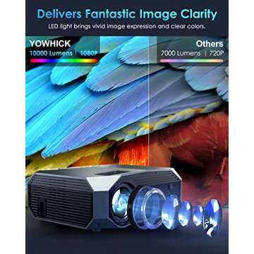 YOWHICK 4K Projector with WiFi and Bluetooth, 20000L Native 1080P Outdoor Portable Movie Projector, Smart Video Projector, 50% Zoom/400" Display, Compatible with HDMI/USB/PC/TV/PS5/DVD/Android/iOS