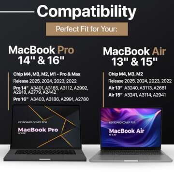 Kuzy Premium Keyboard Cover for MacBook Pro & Air