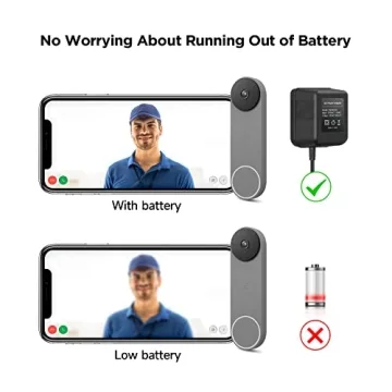 OLAIKE Doorbell Transformer for Google Nest Doorbell