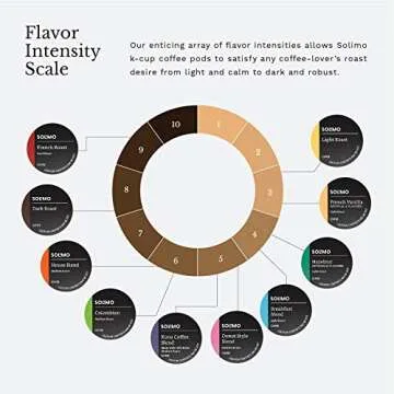 Amazon Brand - Solimo Light Roast Coffee Pods, Breakfast Blend, Compatible with Keurig 2.0 K-Cup Brewers, 100 Count