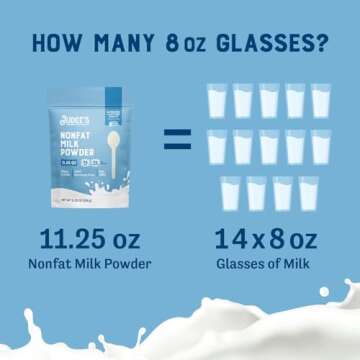 Judee's Gluten Free Non-Fat Milk Powder for Baking - 11.25 oz Non-GMO, Keto-Friendly - No BST Hormones, Gluten-Free, Nut-Free Source of Protein and Calcium - Made in the USA - Dried Milk Powder