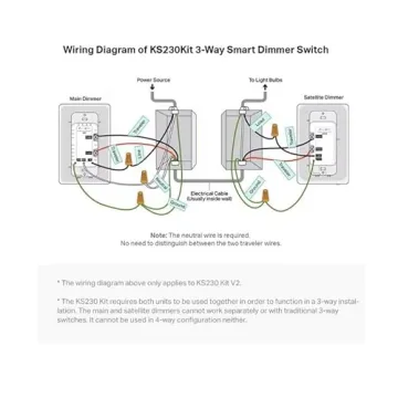 Kasa Smart 3 Way Dimmer Switch Compatible with Alexa