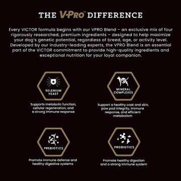 VICTOR Professional Dog Food with 26% Protein, Gluten Free