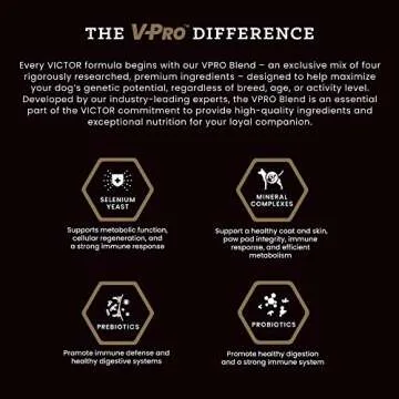 VICTOR Professional Dog Food with 26% Protein, Gluten Free