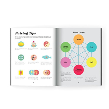 Wine Folly: Magnum Edition: The Master Guide